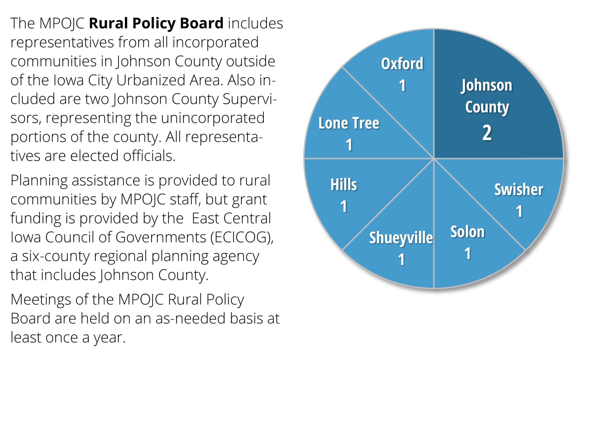 Policy Board