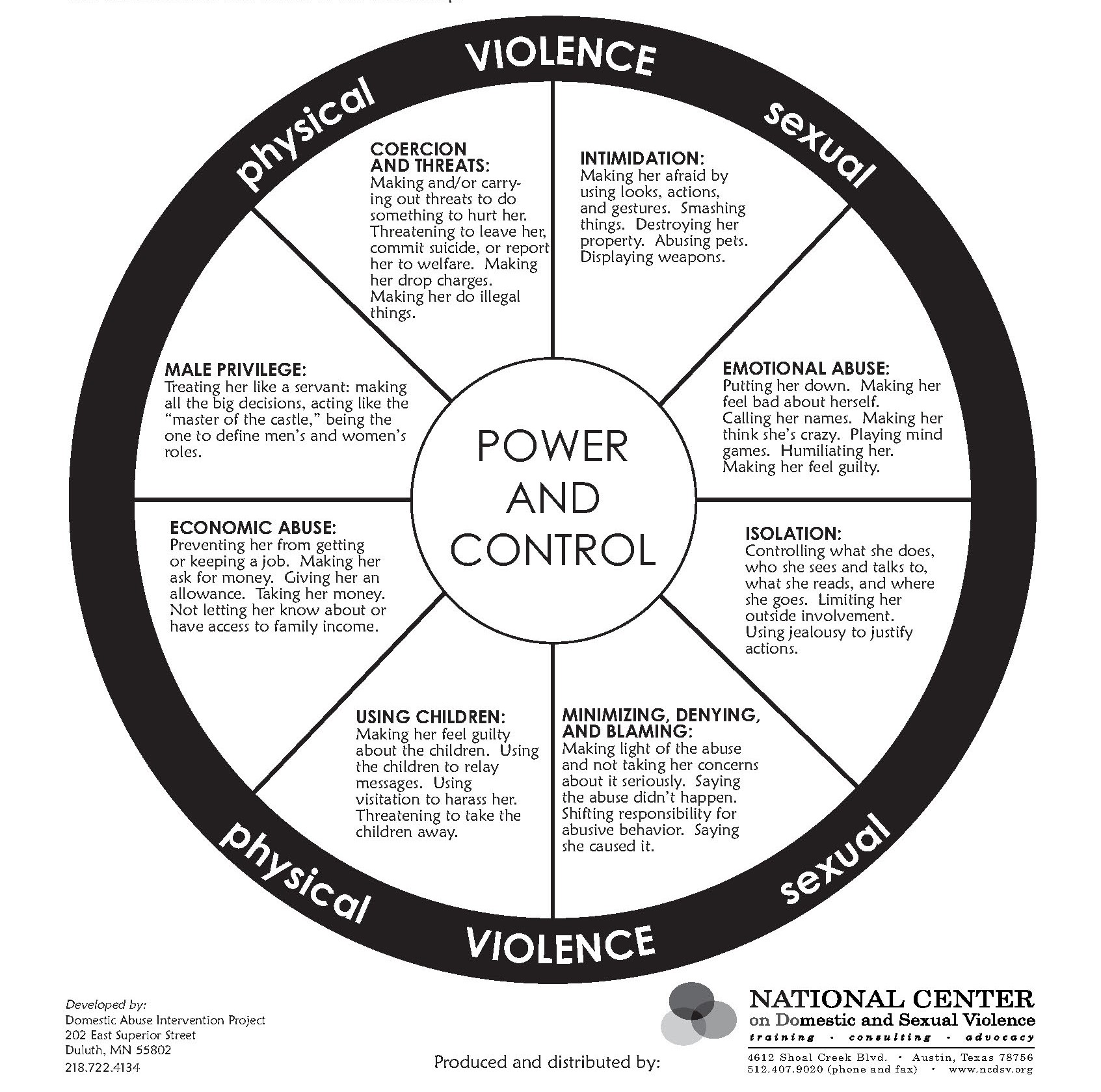 Power and Control wheel